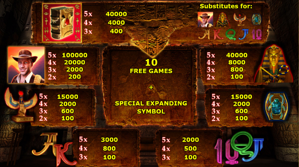 Die Werte und Symbole